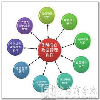 中房商学院为某国企实施房地产BIM技术与应用培训