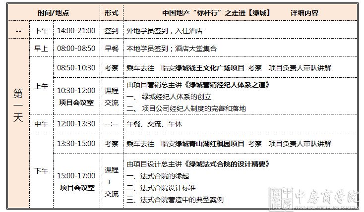 【杭州】中国地产“标杆行”之走进【绿城】(2016年1月15-16-17日)