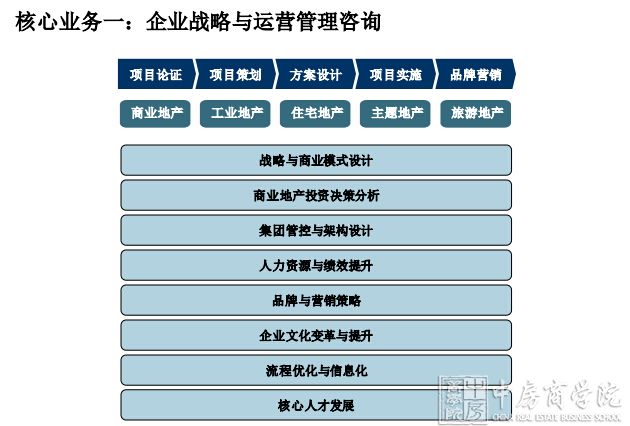 2016中房咨询介绍——致力于成长型房企战略管控人力运营