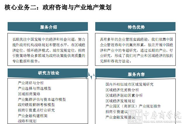 2016中房咨询介绍——致力于成长型房企战略管控人力运营