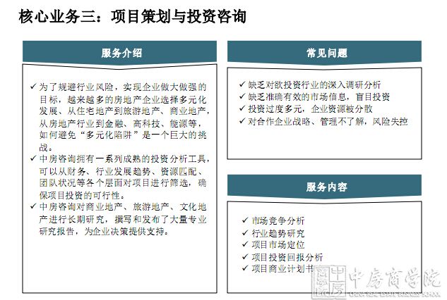 2016中房咨询介绍——致力于成长型房企战略管控人力运营