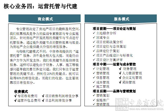 2016中房咨询介绍——致力于成长型房企战略管控人力运营