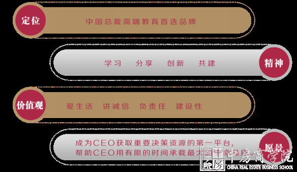 金融创新与商业模式CEO实战班